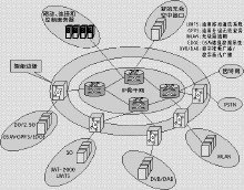 通信系统 连接世界的脉络