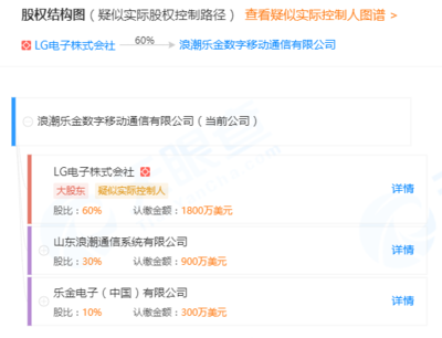 与LG合资工厂陷停产疑云，浪潮软件去年净利骤降九成，通信系统如何突围？