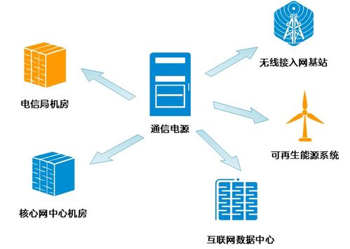 通信系统中的“永动机” 探秘通信电源的革新与未来