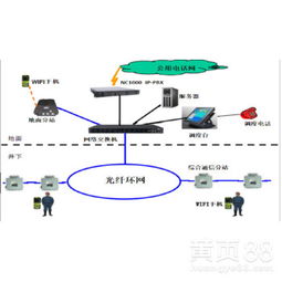矿用通讯系统煤矿无线通信技术前沿探索